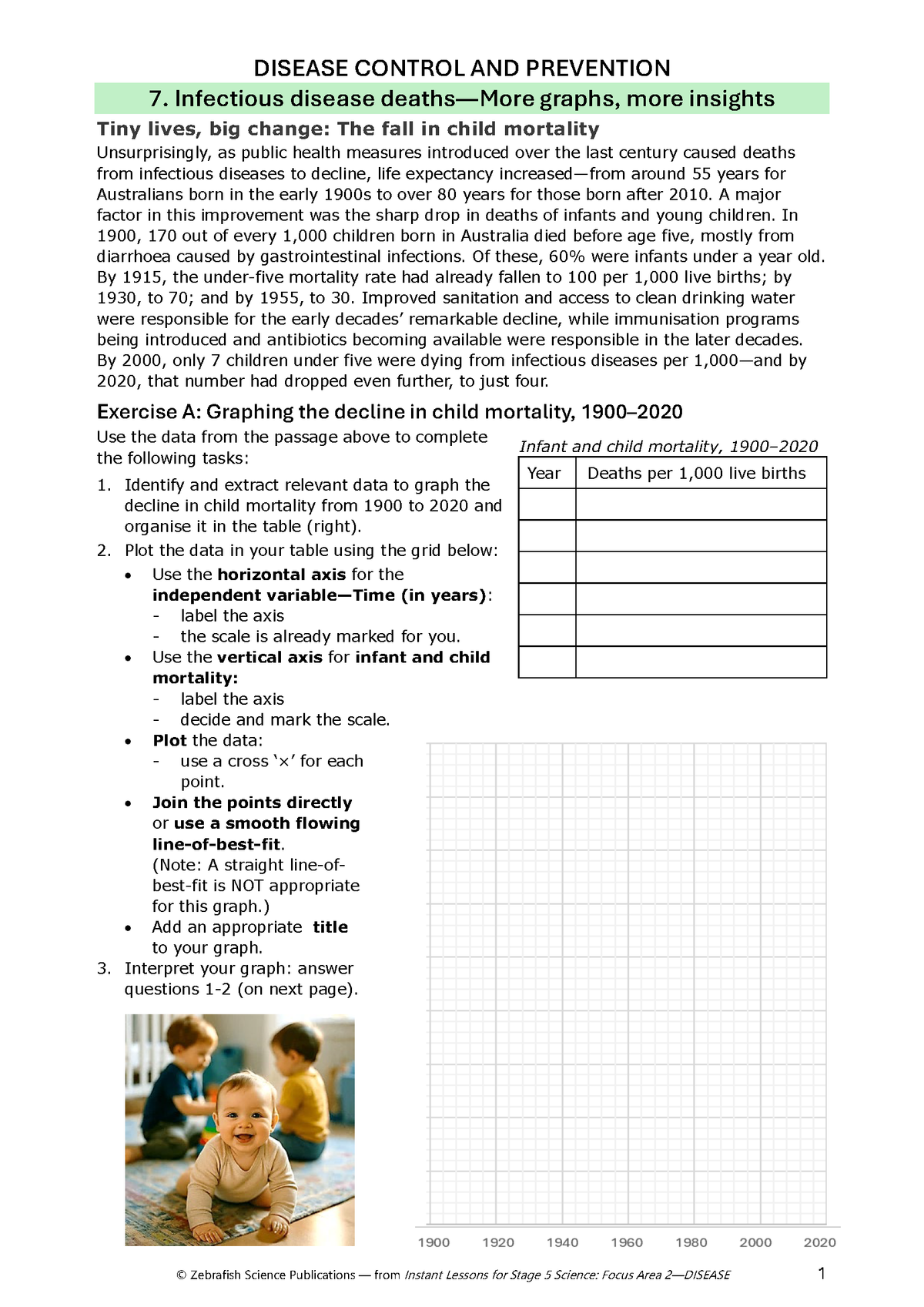 FREE WORKSHEET: Infectious disease deaths—More graphs, more insights